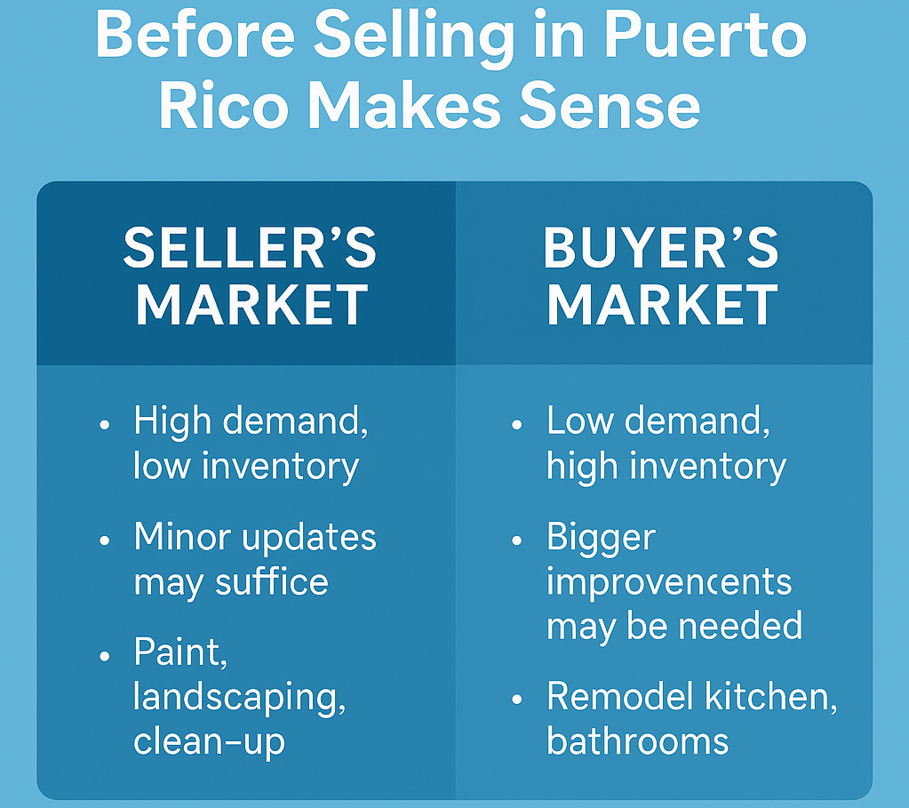 Market Conditions Matter: When Renovating Before Selling in Puerto Rico Makes Sense
